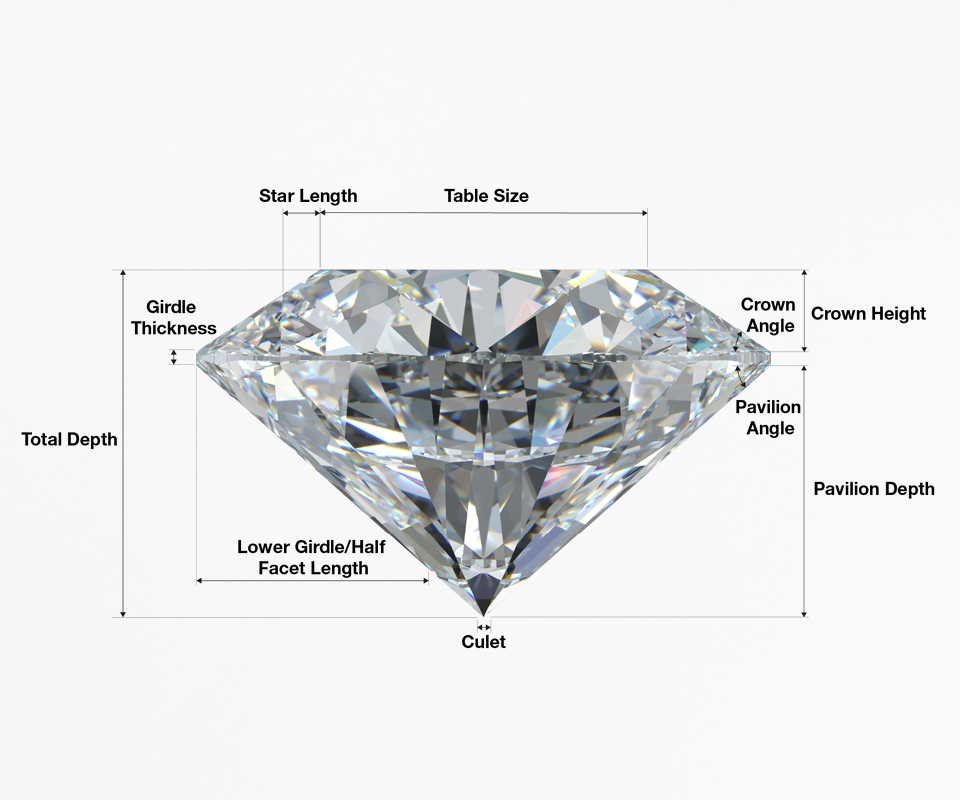 Diamond Grading System GIA